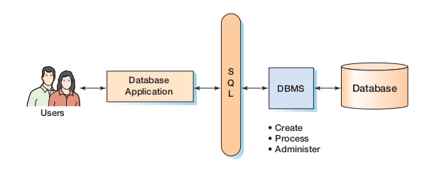 Estructura d'una base de dades