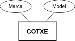 Entitat COTXE amb atributs