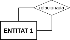 Representació d'una relació reflexiva