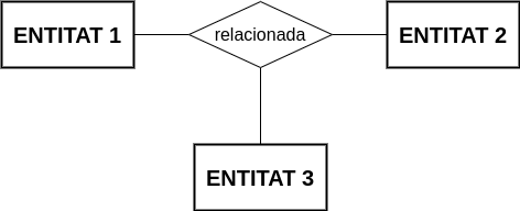 Representació d'una relació ternària entre entitats