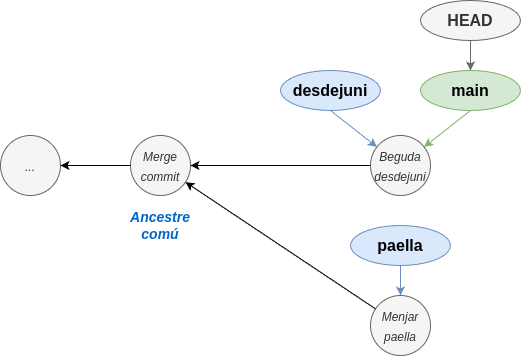 Història abans del canvi de base