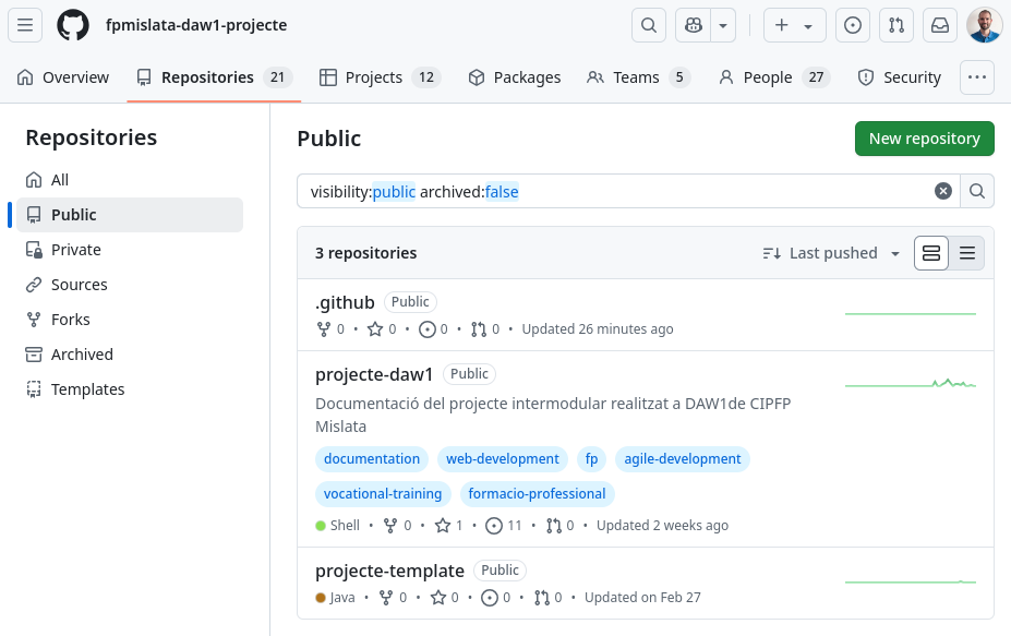 Repositoris públics de l'organització