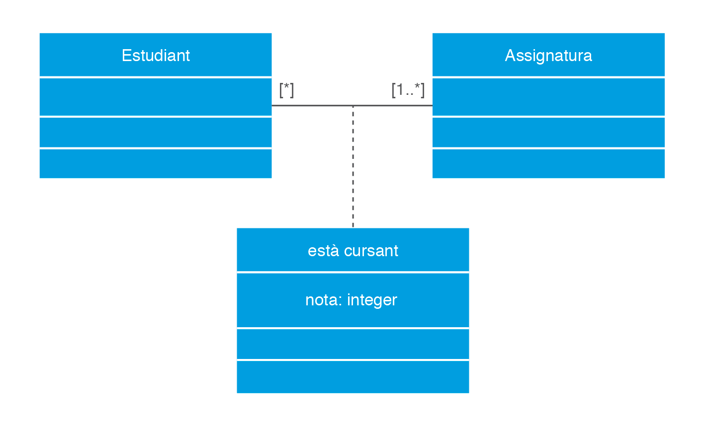 Exemple de classe associativa