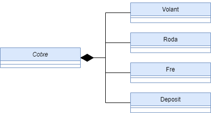 Exemple de composició