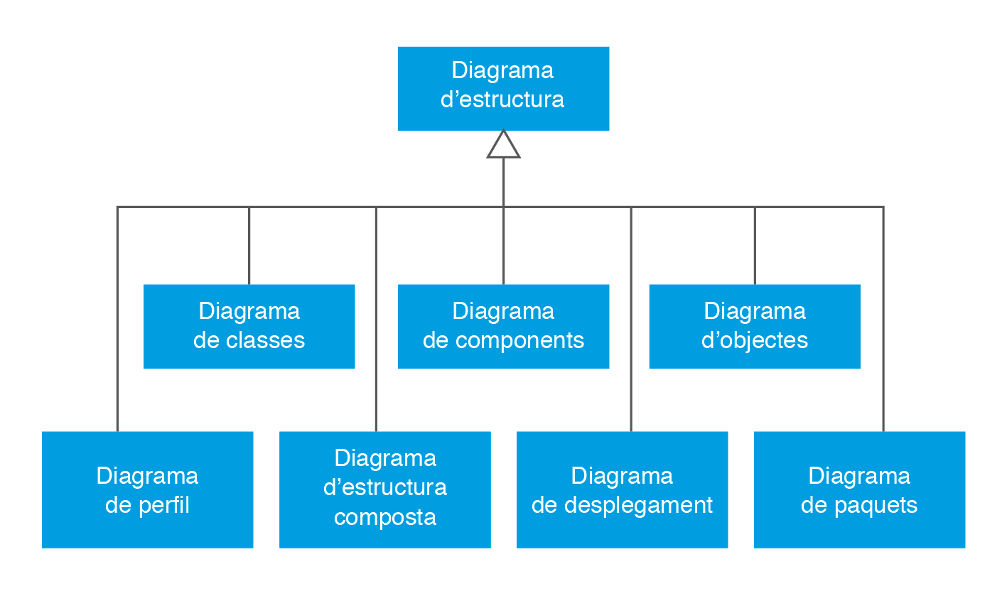 Diagrames estàtics