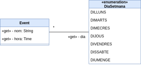 Exemple d'enumeració
