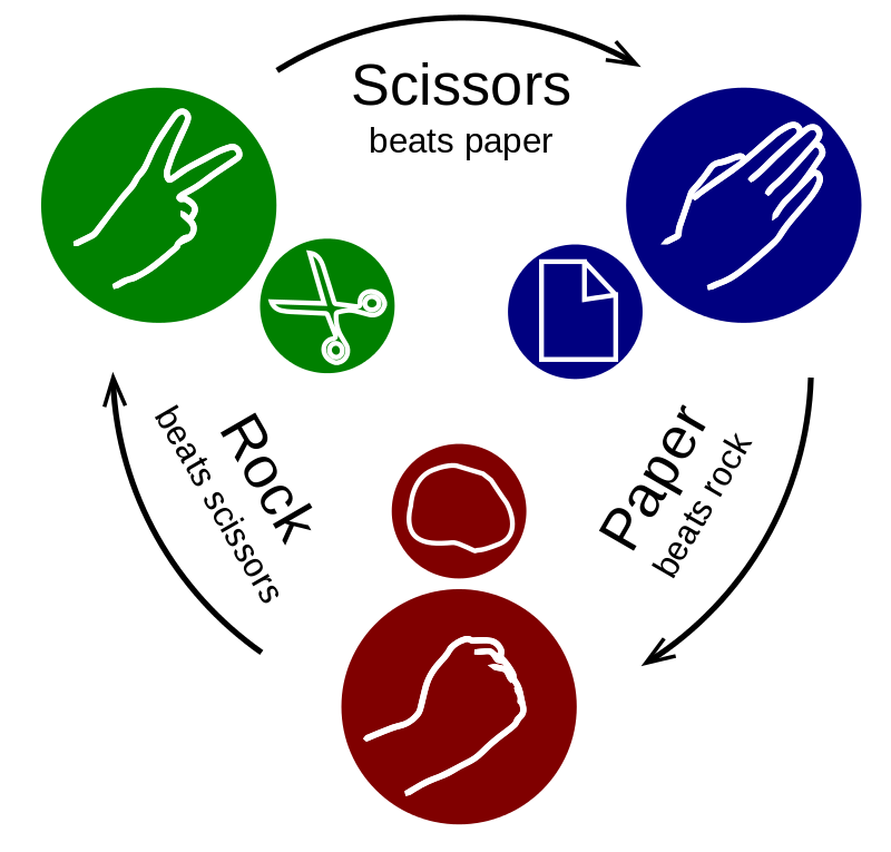 Rock paper scissors image