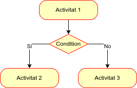 Node de desició
