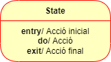 Entry, do i exit
