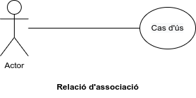 Associació