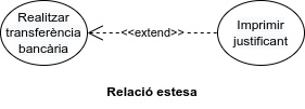 Banking Extend