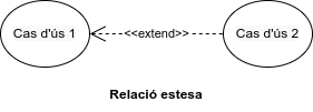 Extend