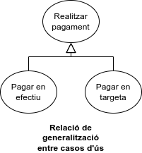Banking Generalization Use Case