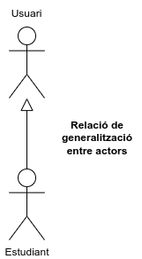 Banking Generalization Actor