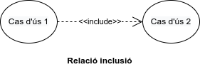 Include