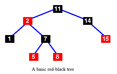 hashMap