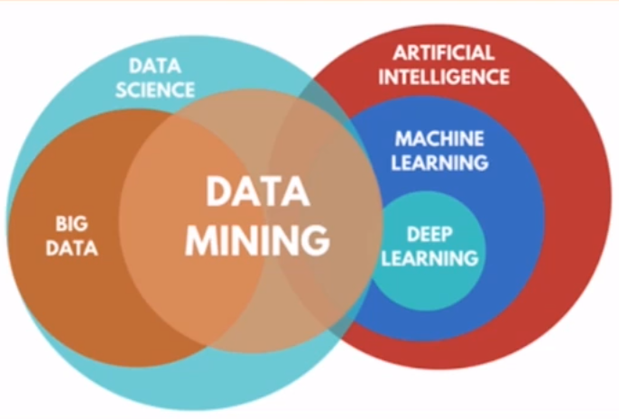 Big Data Diagram